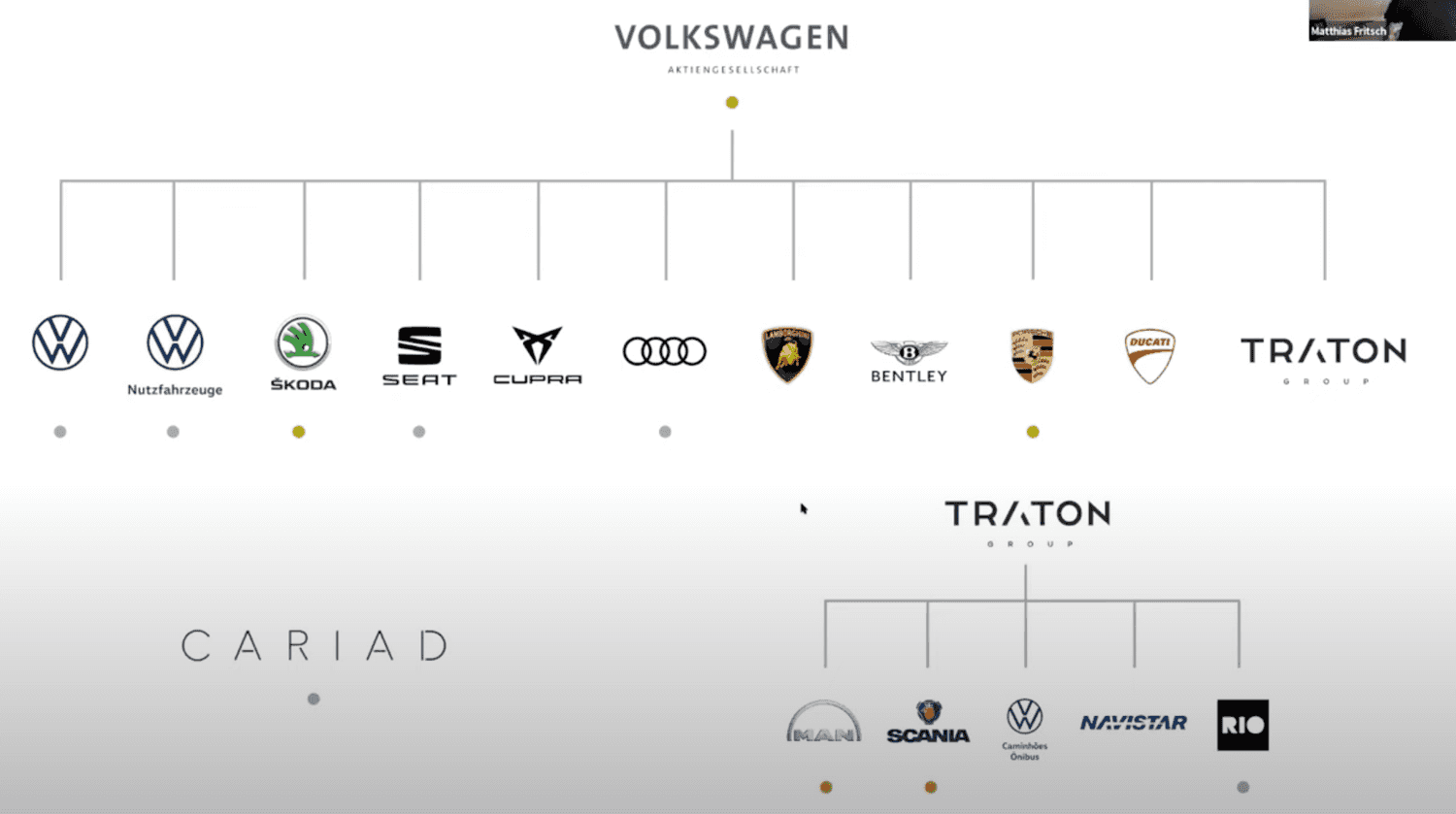 Volkswagen Group Multibrand Graph Volkswagen Group Multibrand Graph